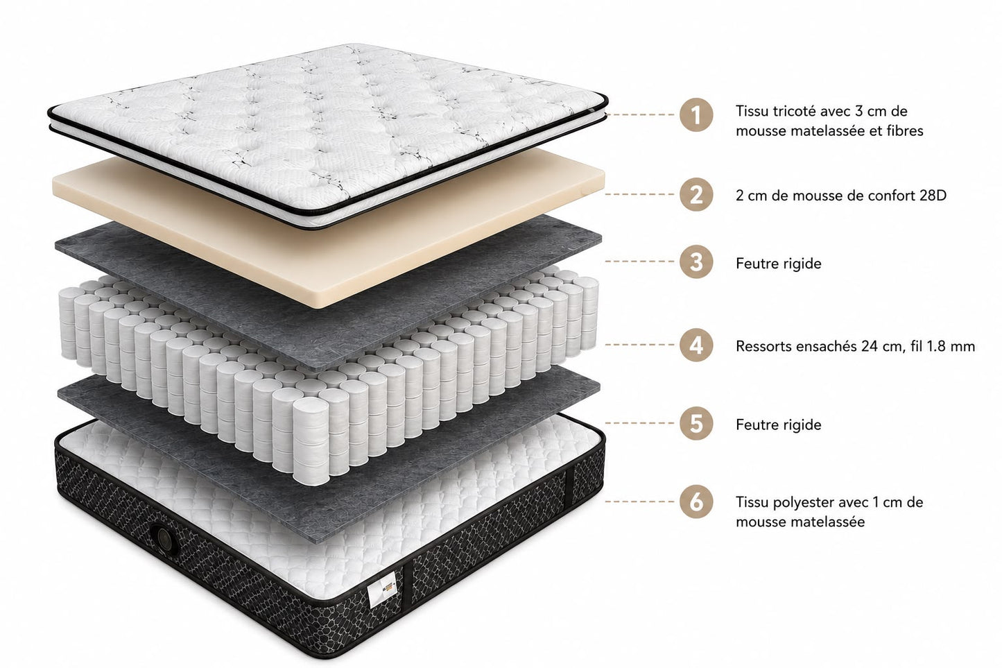 Vue éclatée des couches du matelas Royal : coutil matelassé, mousse de confort, feutres et ressorts ensachés